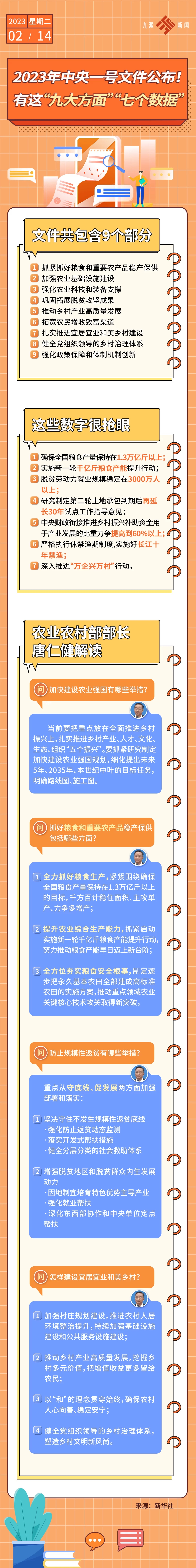 图解2023年中央一号文件 ！