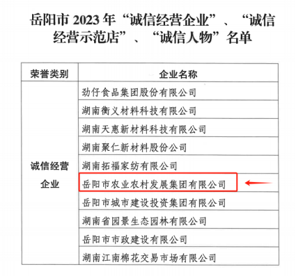 喜讯！岳农集团获评“诚信经营企业”